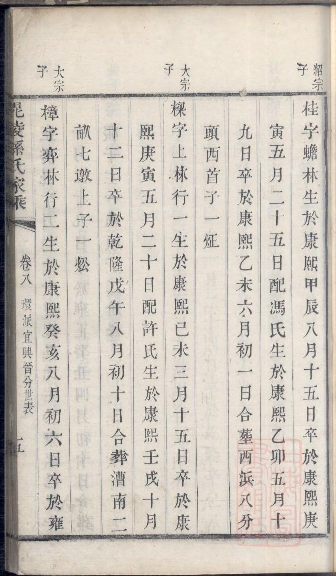 罗氏族谱浙江分支