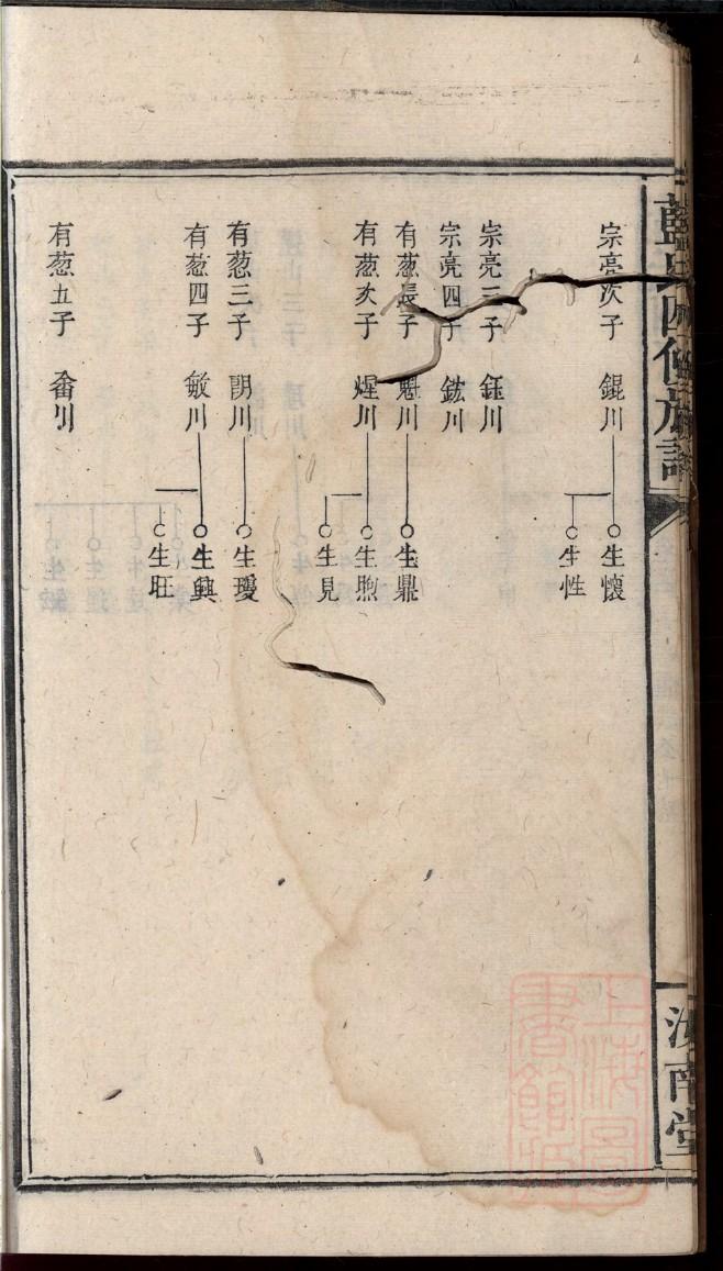 族谱录入兼职