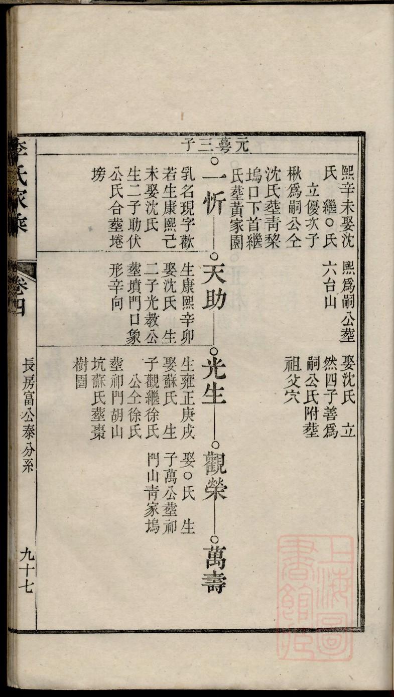 宫氏族谱购买价格