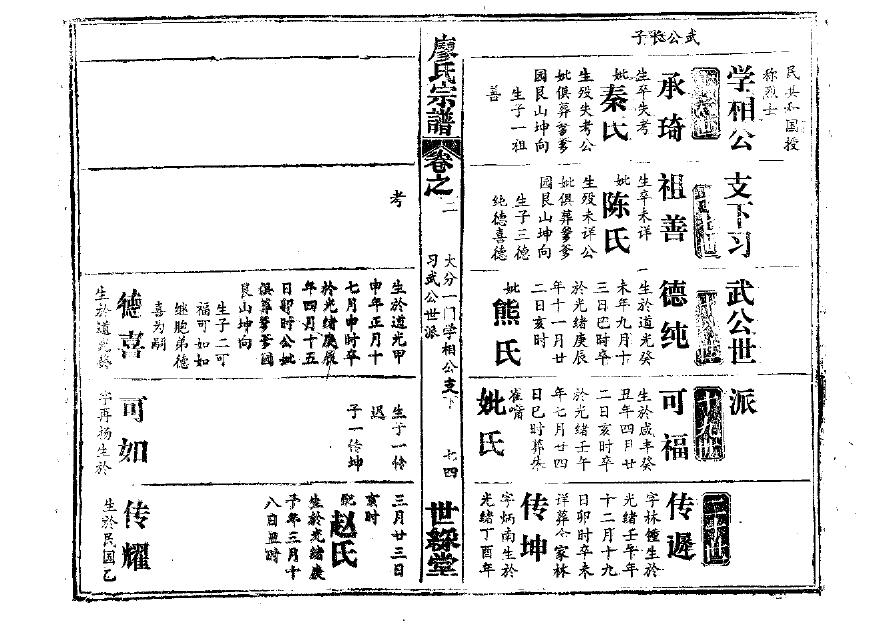 董氏族谱大全
