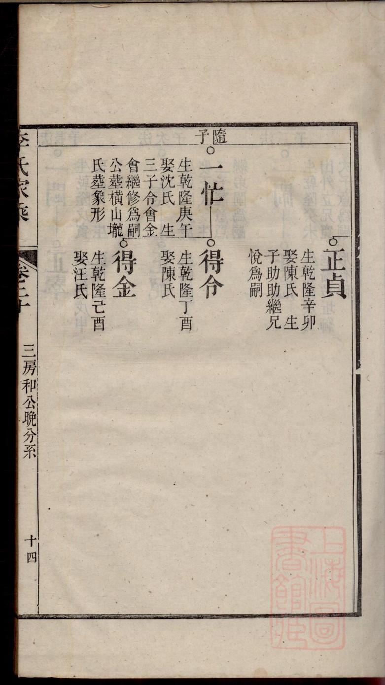 黑山康氏家谱全部名单