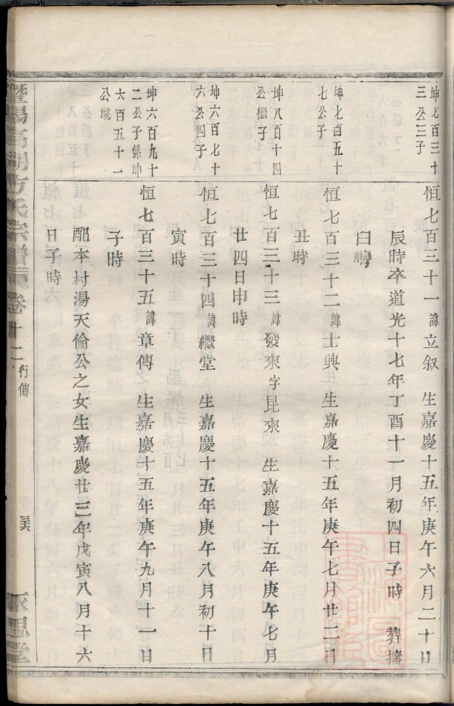 乔氏家谱60个字辈