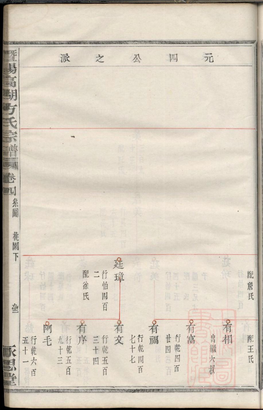 鲍氏族谱字辈书