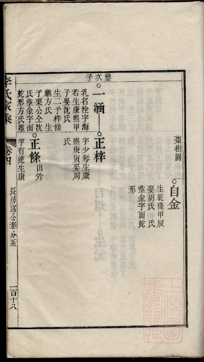 许氏族谱云南分支