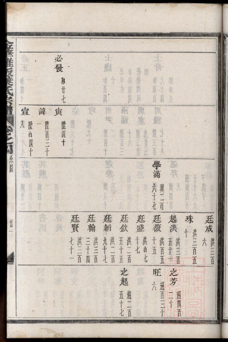 贾家家谱查询