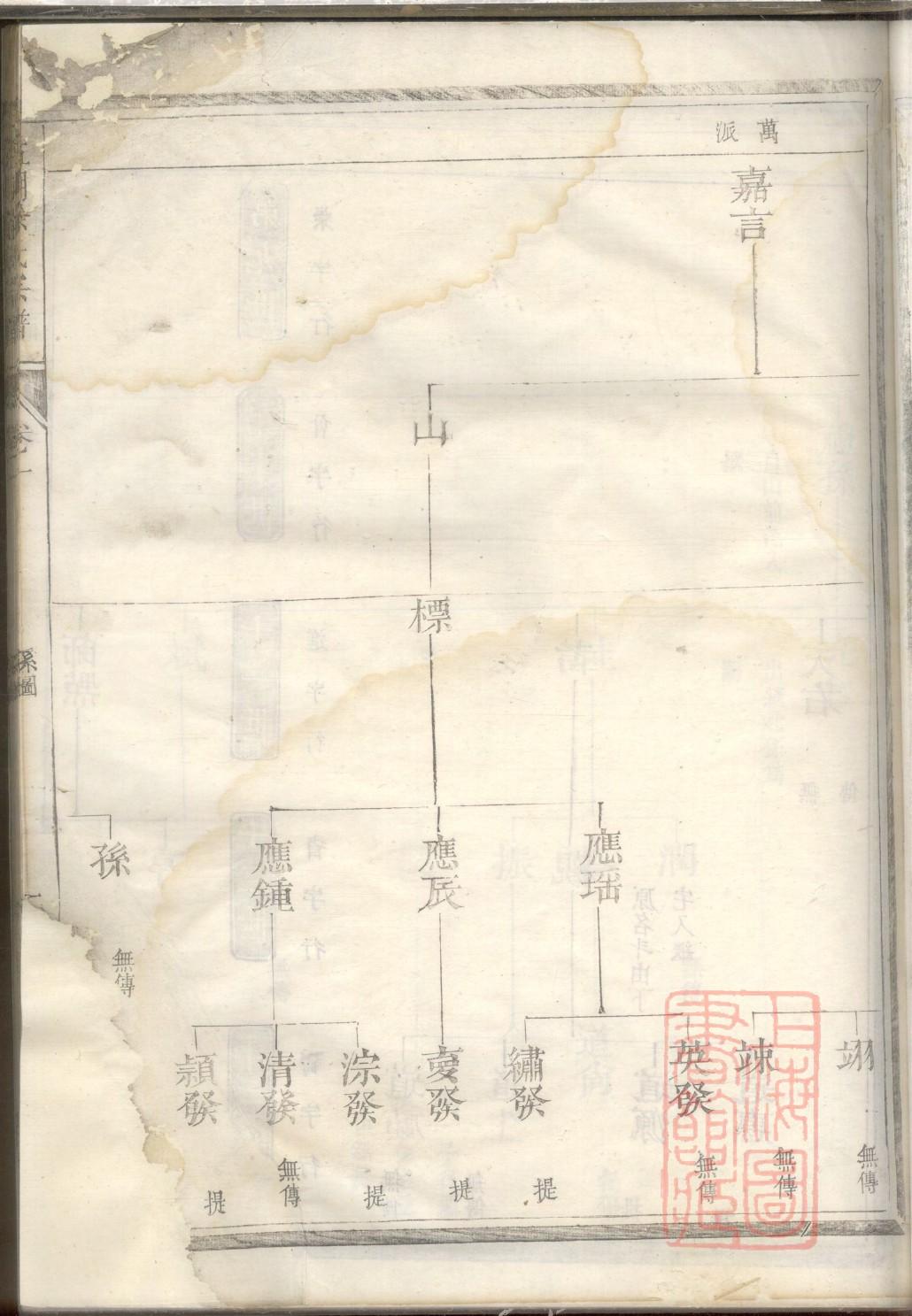 丑姓的姓氏排名