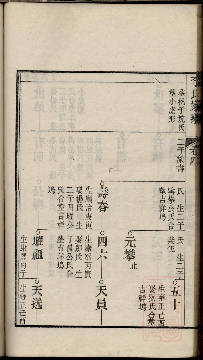 曾氏族谱全国通谱