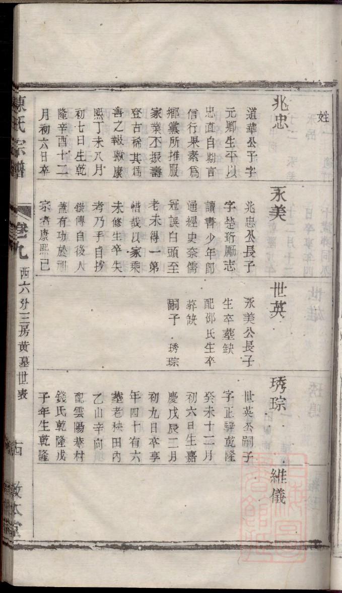 陈氏族谱字辈排序大全