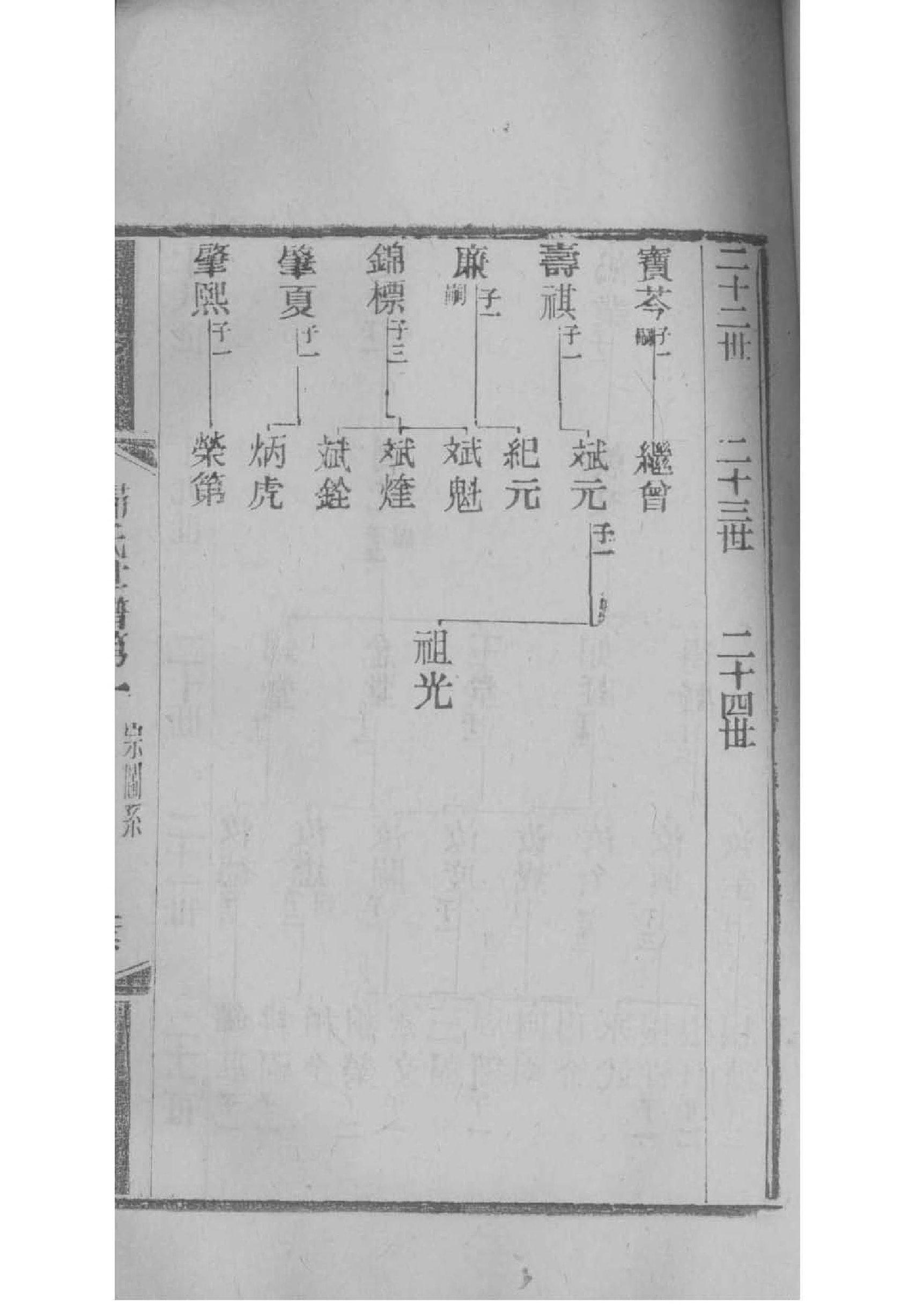 季氏族谱图片