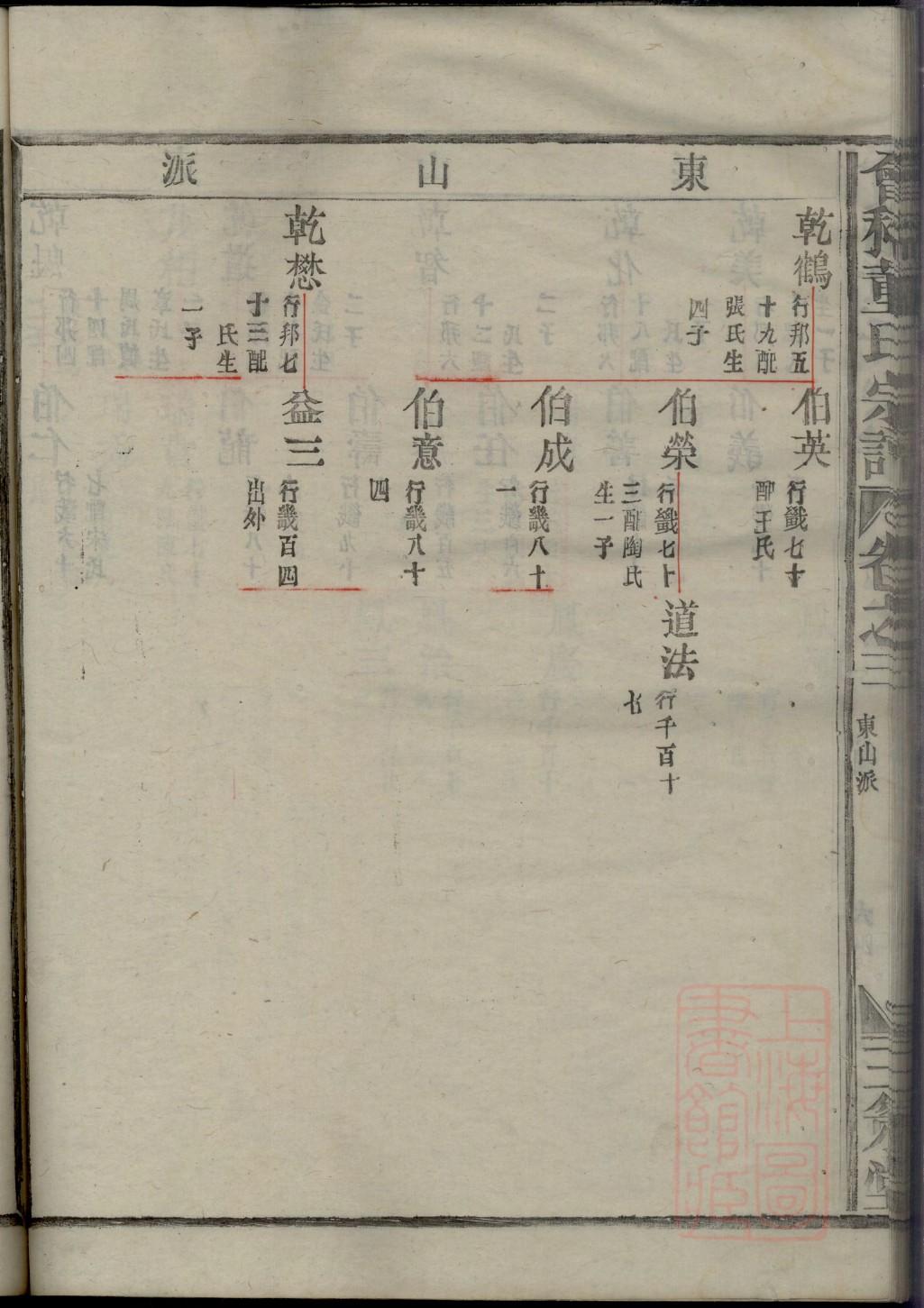 税氏的起源