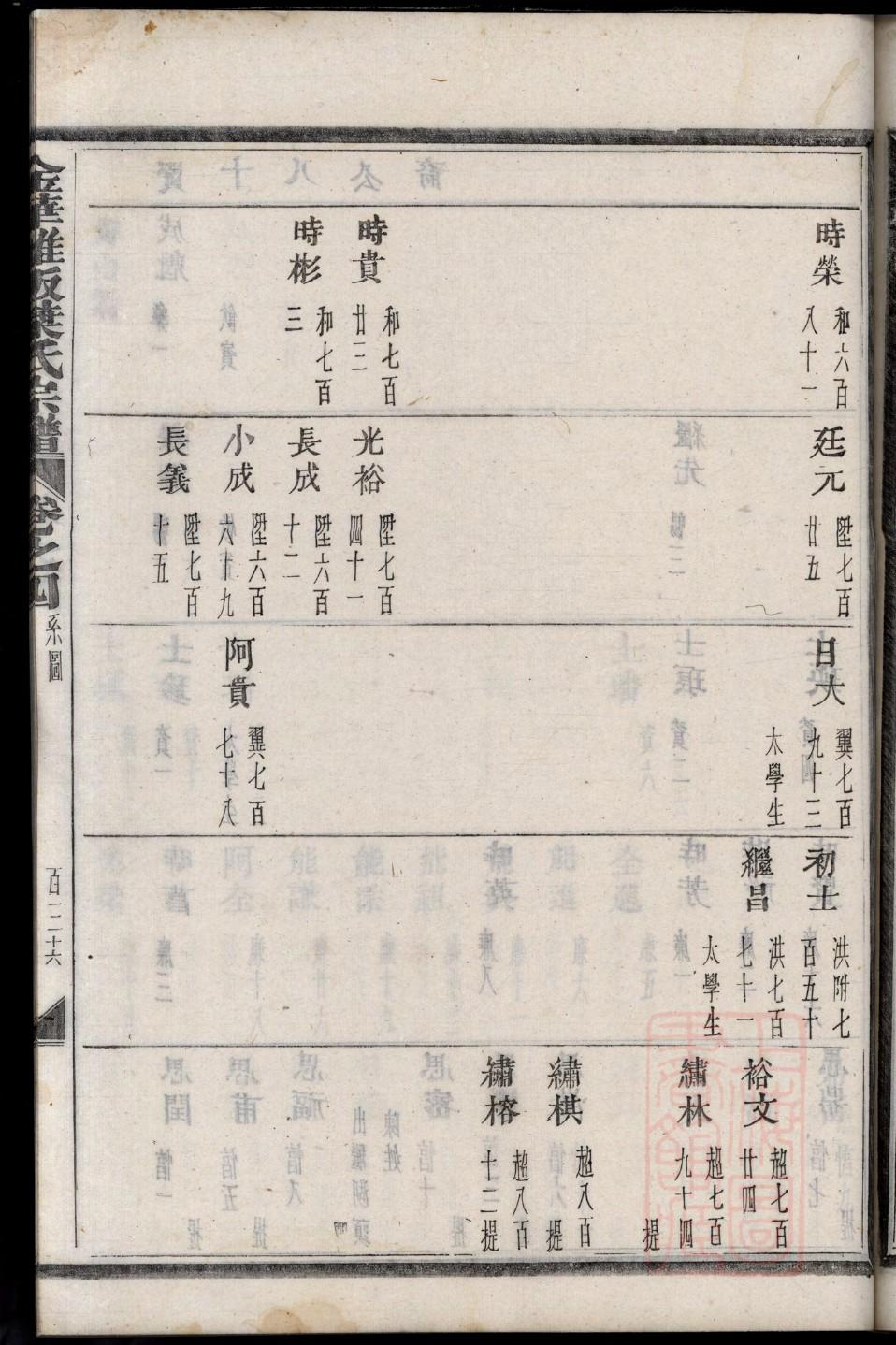 暴氏家谱查询