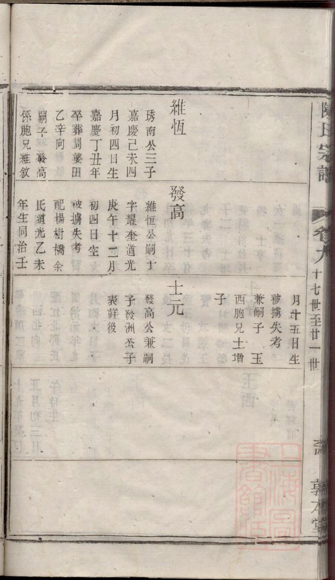 卢氏族谱完整版