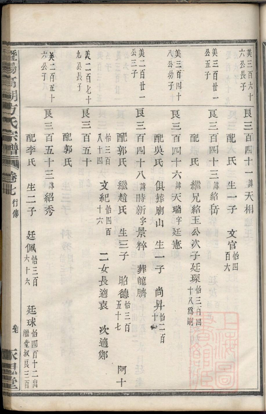 张氏族谱山东分支