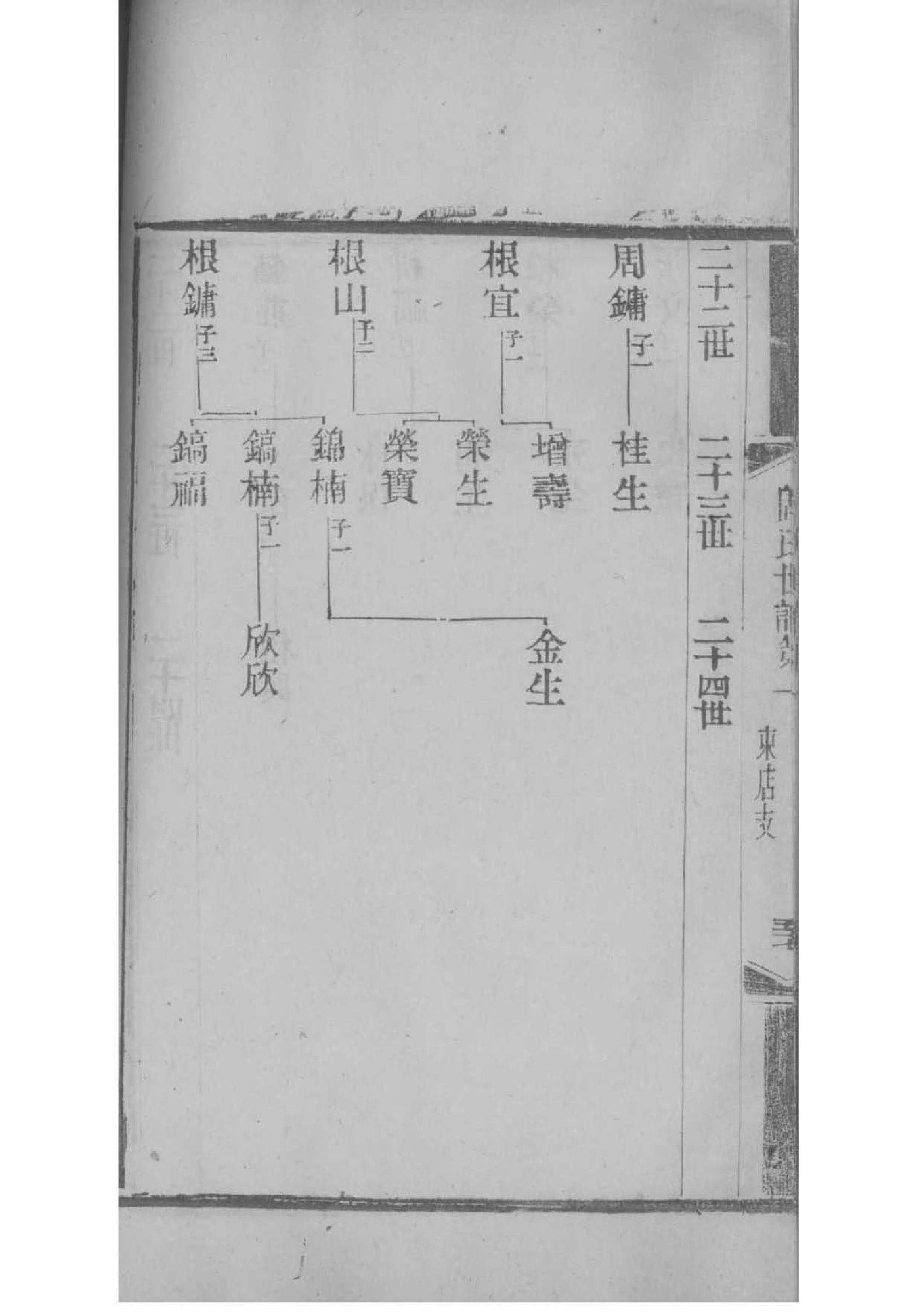 吴氏族谱字辈
