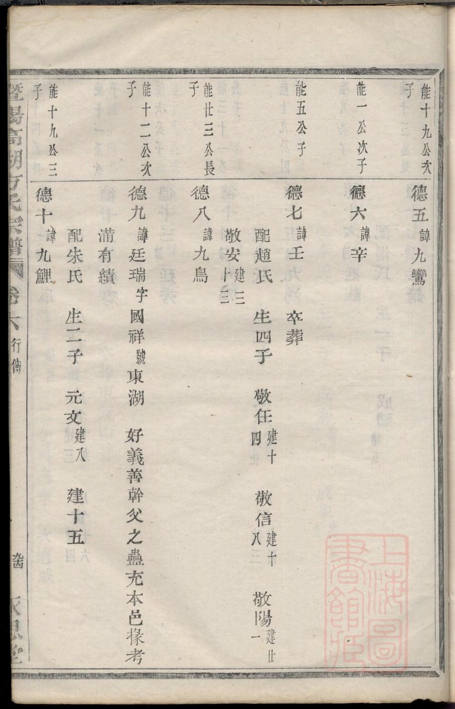 家谱树的制作
