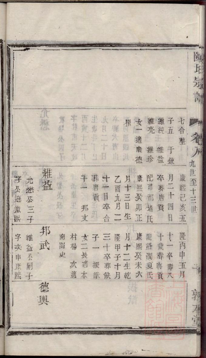 家谱制作模板手抄报