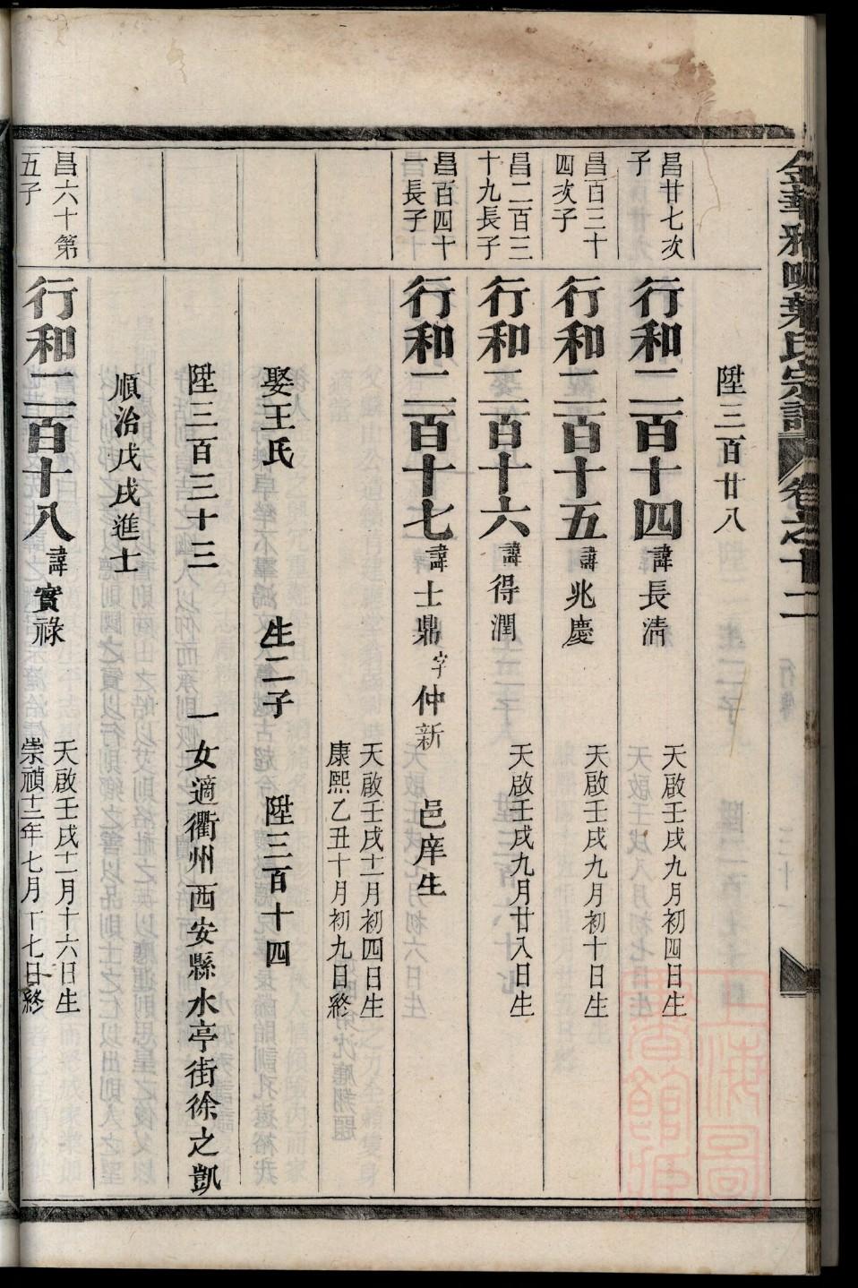 管氏族谱书籍购买