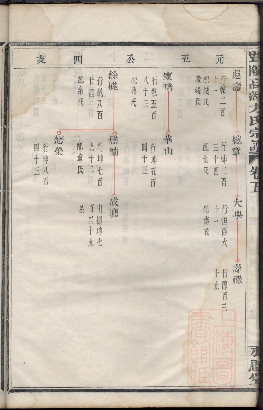 夏氏族谱大全