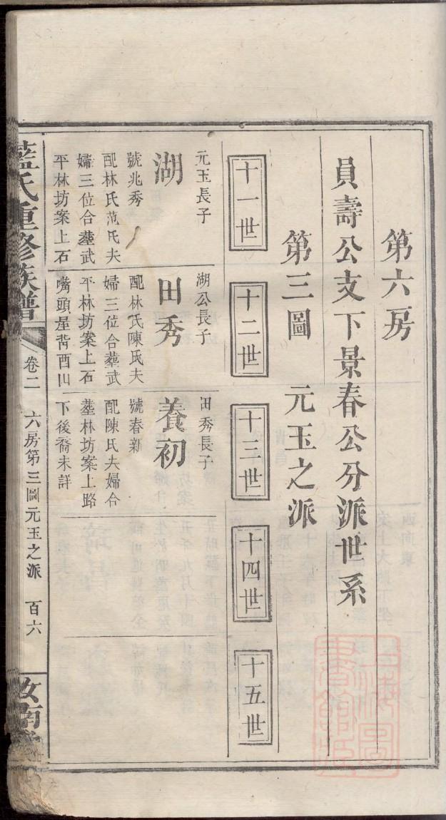 刘氏族谱黑龙江分支