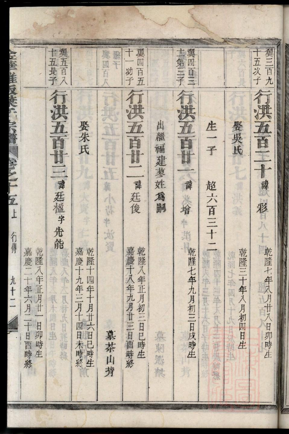 钟氏怎么查自己的字辈