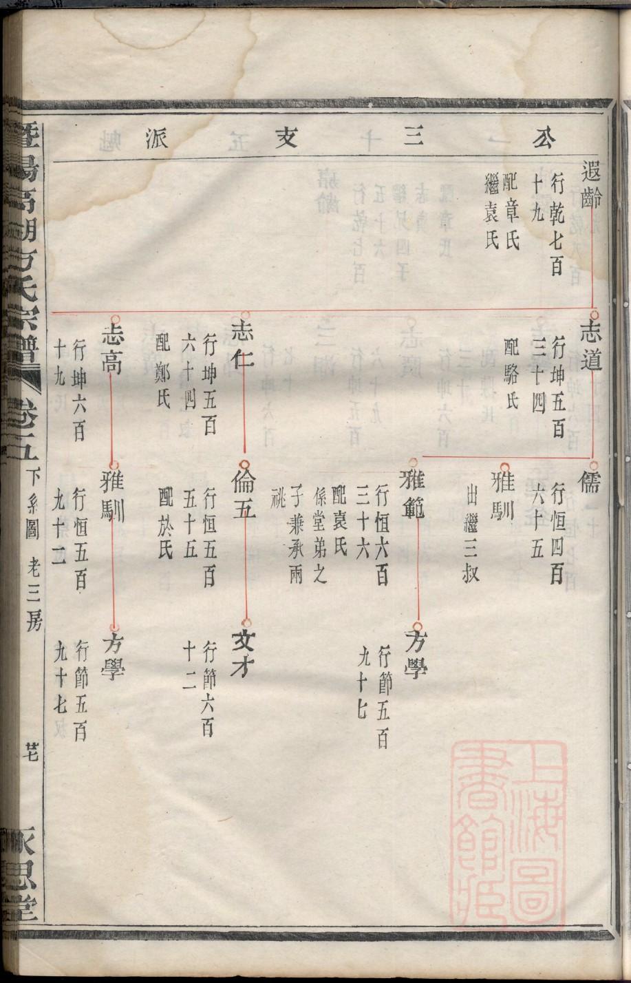 贵州汪氏宗祠在哪里