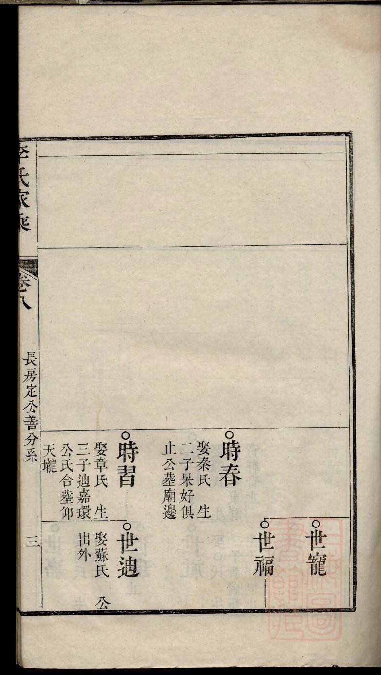广东阳春严氏后裔族谱