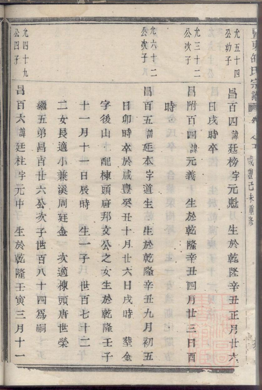 冉氏家谱族谱在哪里看