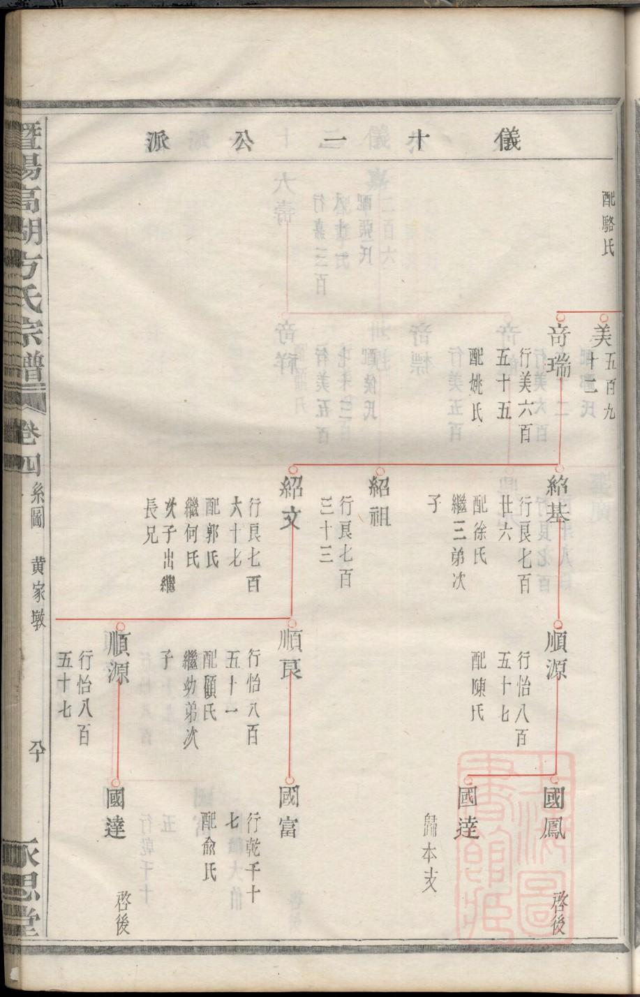 欧阳氏族谱完整版