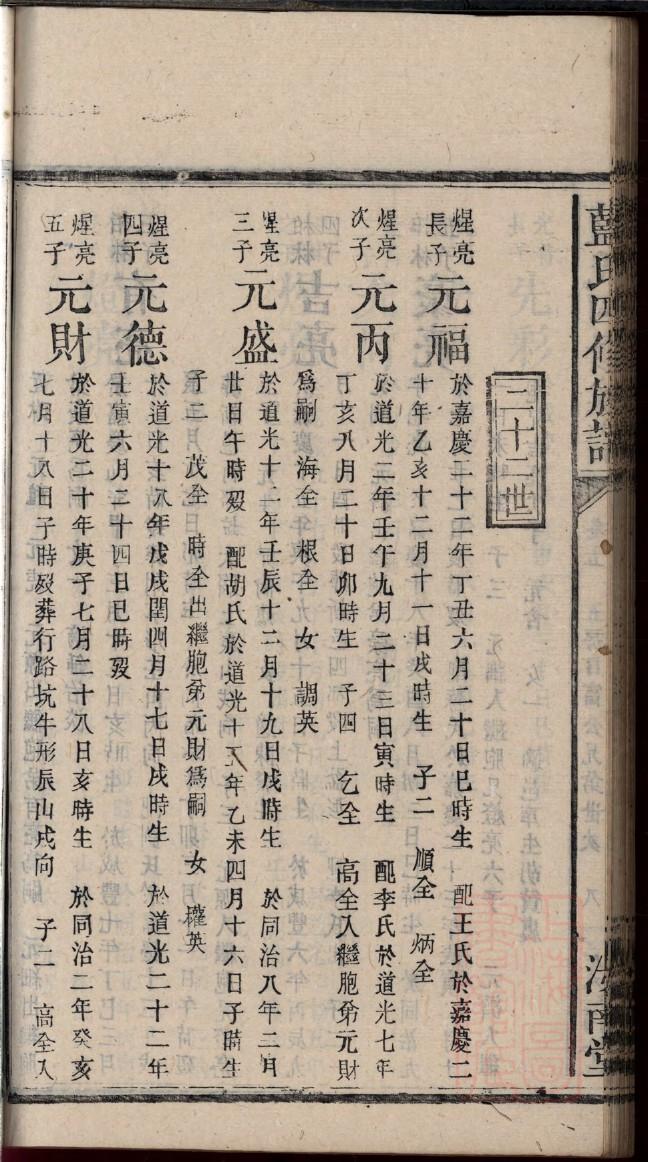 安义罗田黄氏族谱