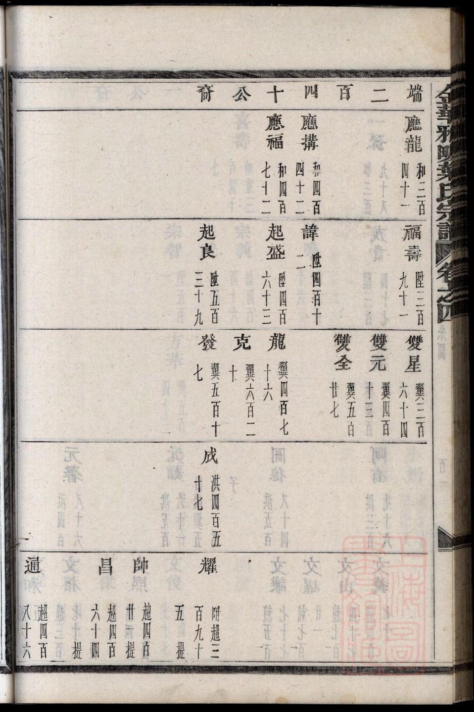 狄姓排辈顺序