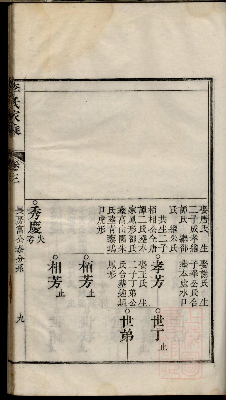 买氏族谱查询