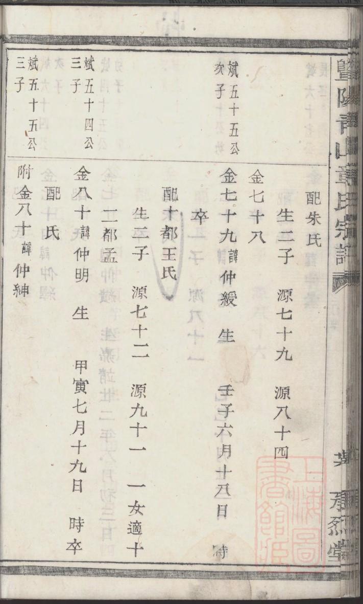 朱元璋家谱列表