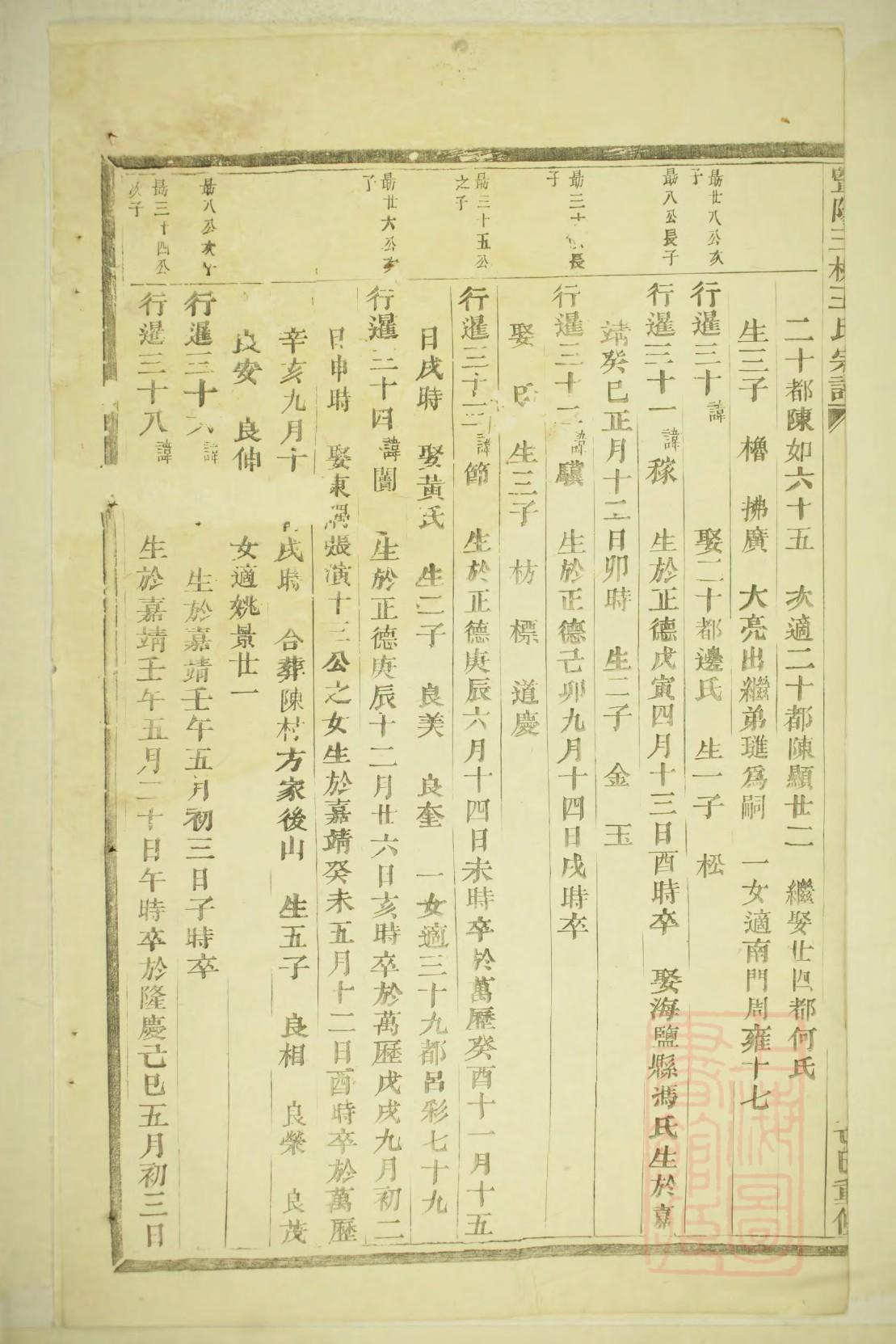 巩氏家谱查询
