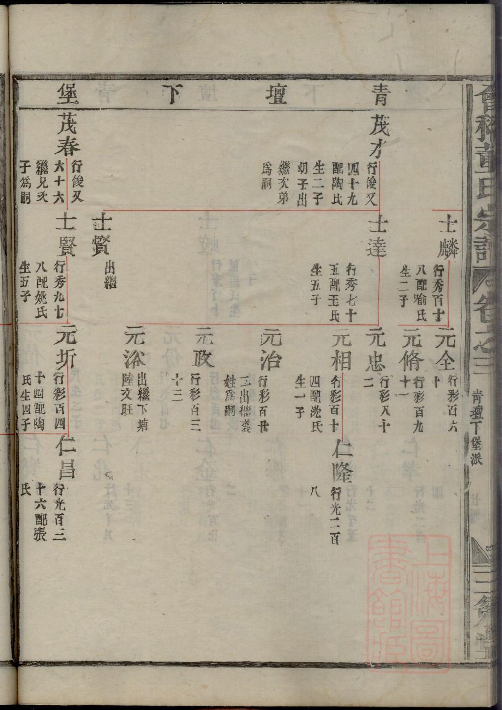 李氏族谱洪字辈排列表
