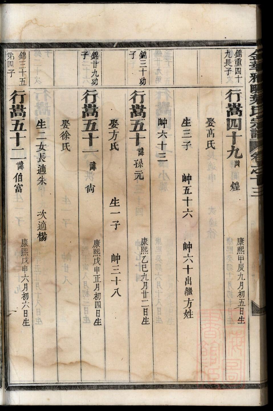 堵姓姓氏来源简介