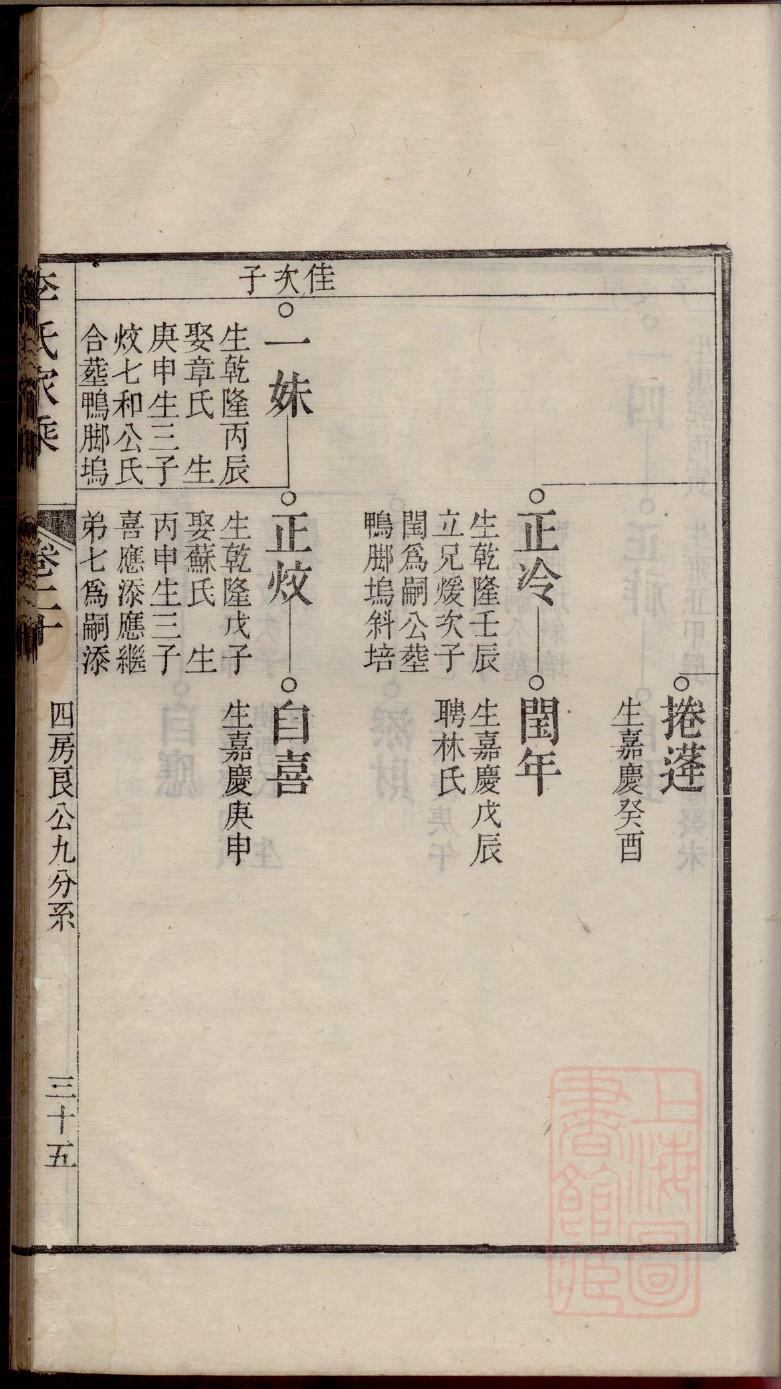 卓氏的起源