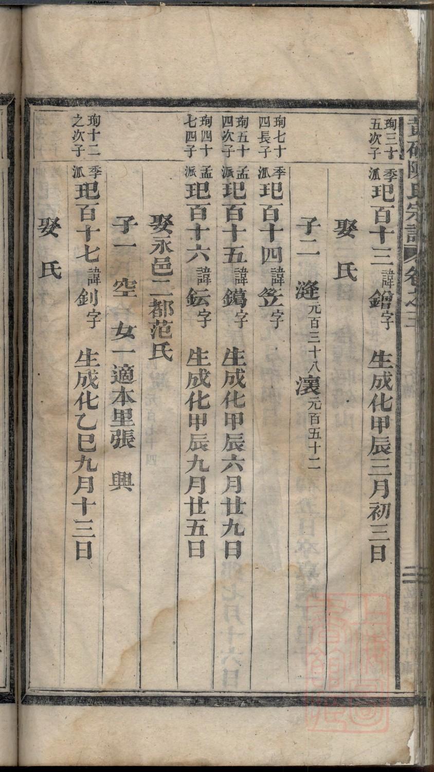 薛氏家谱26个字辈