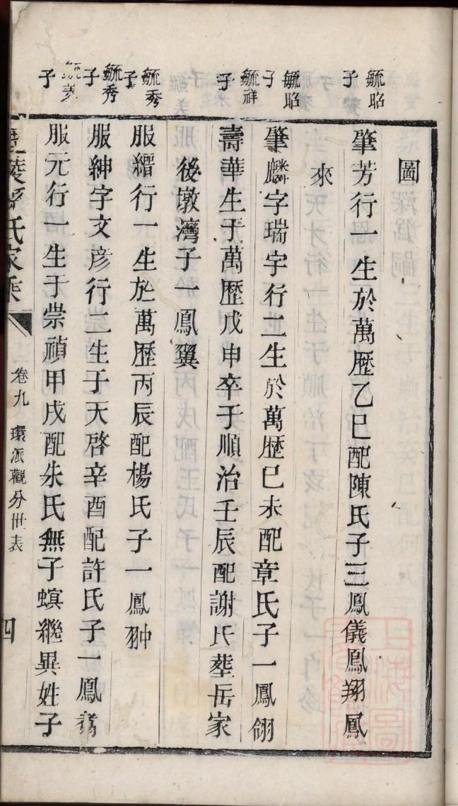 许氏家族族谱字辈大全