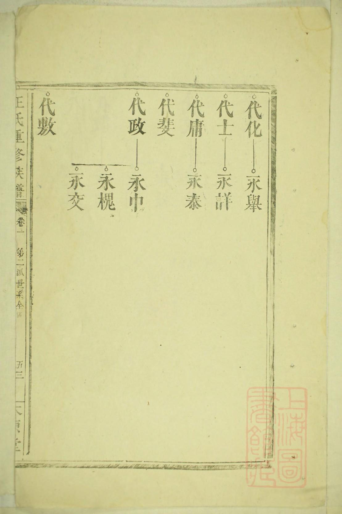 杨姓氏家族谱