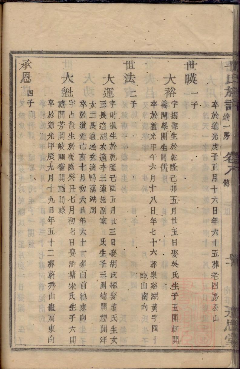 欧氏族谱辈分表