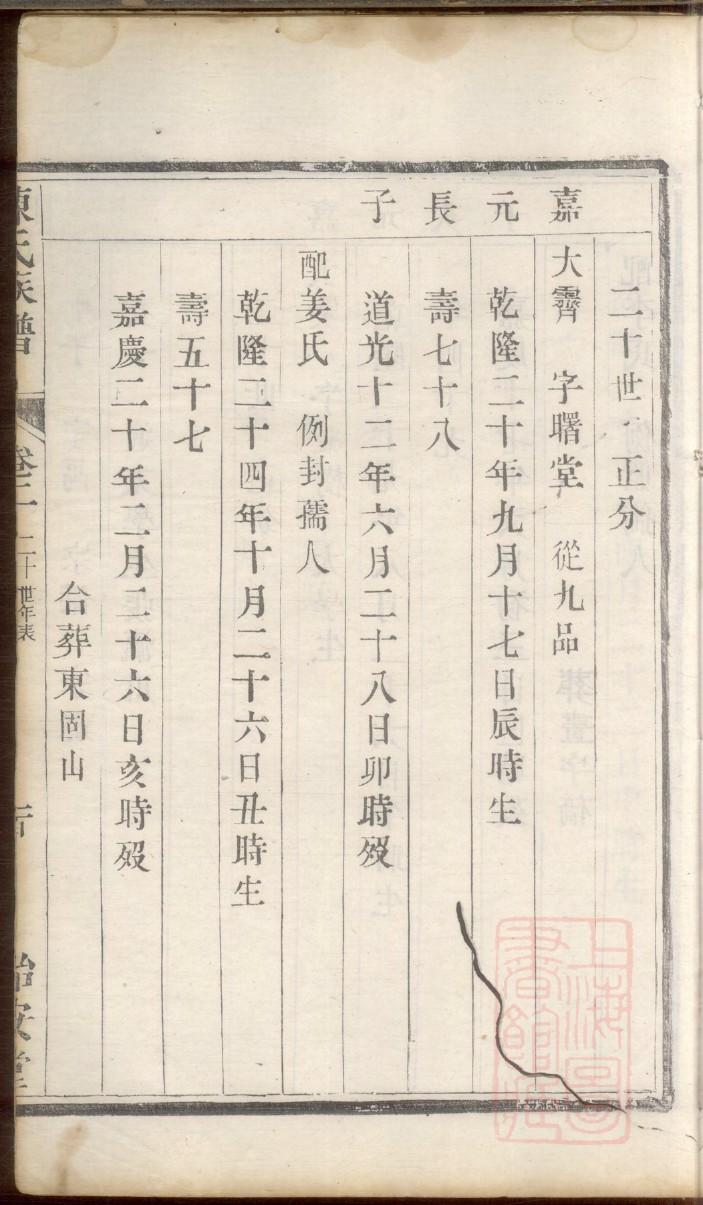 曹姓的姓氏排名