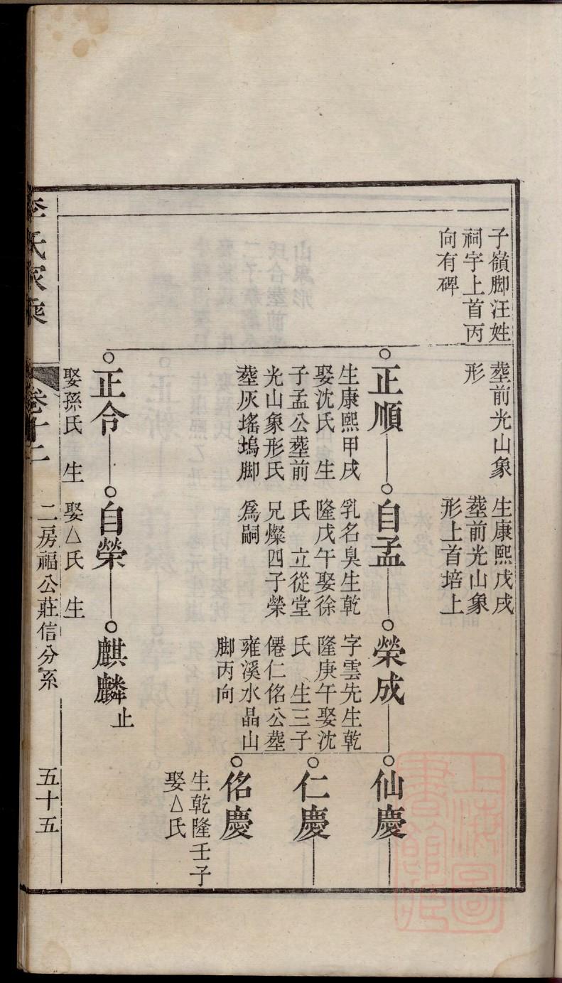 任氏家谱大全图片