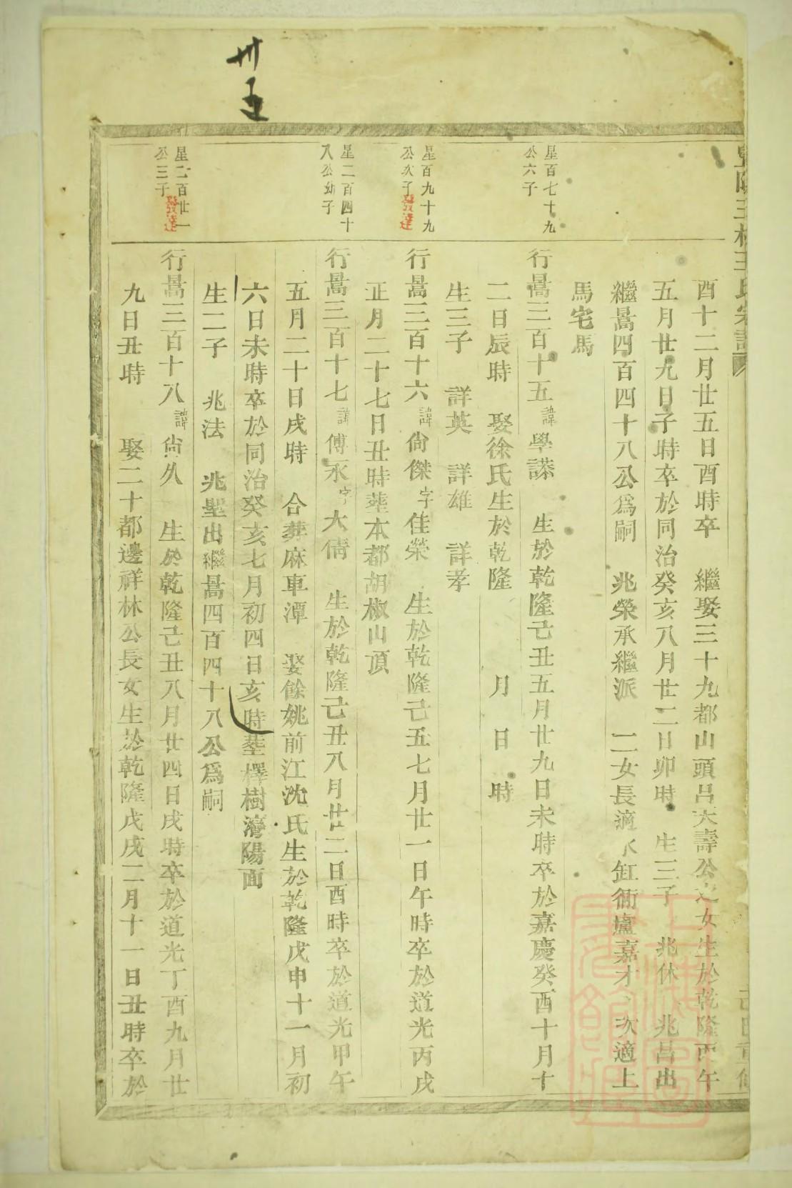 康氏族谱安徽分支