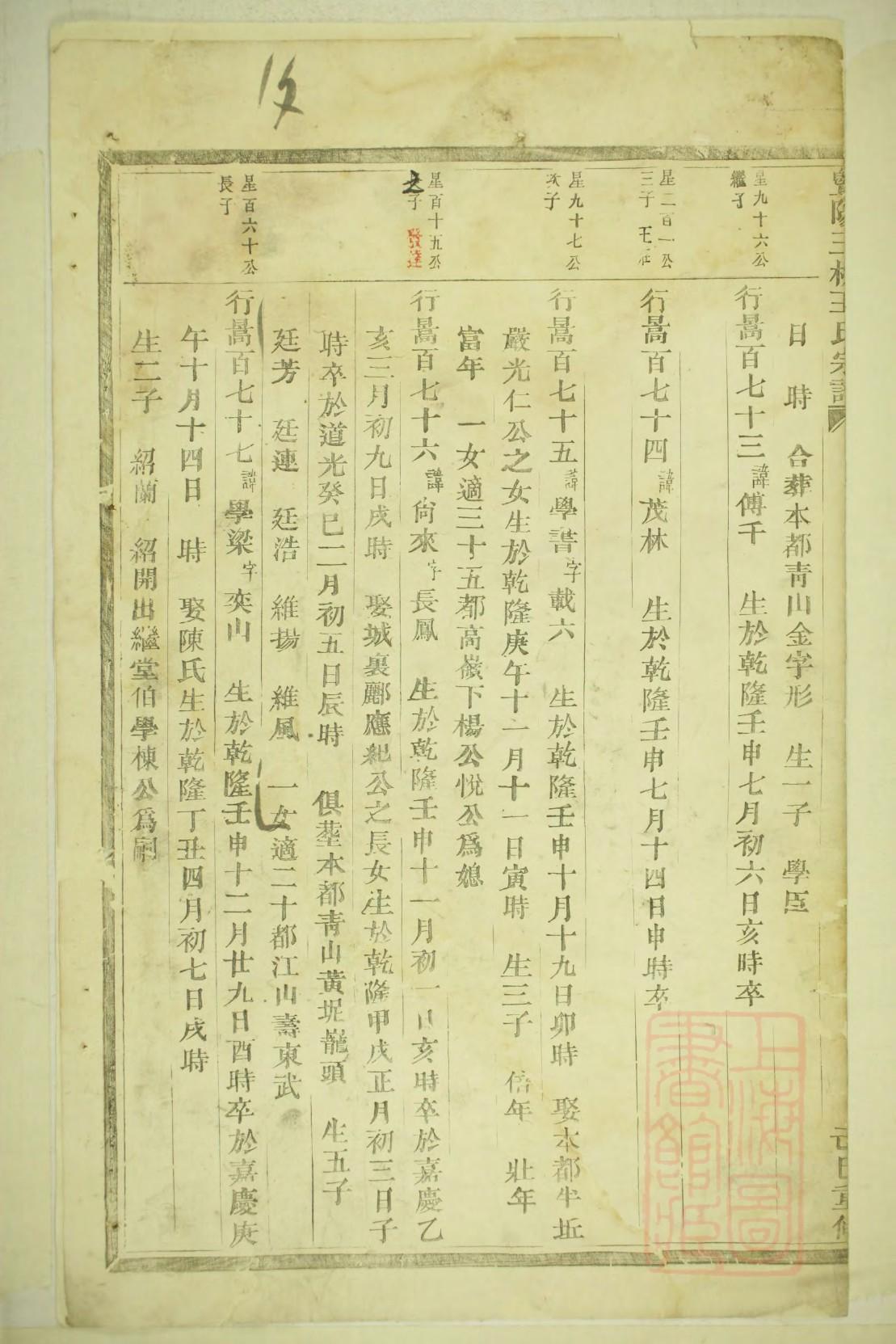 幸氏族谱的收藏价值