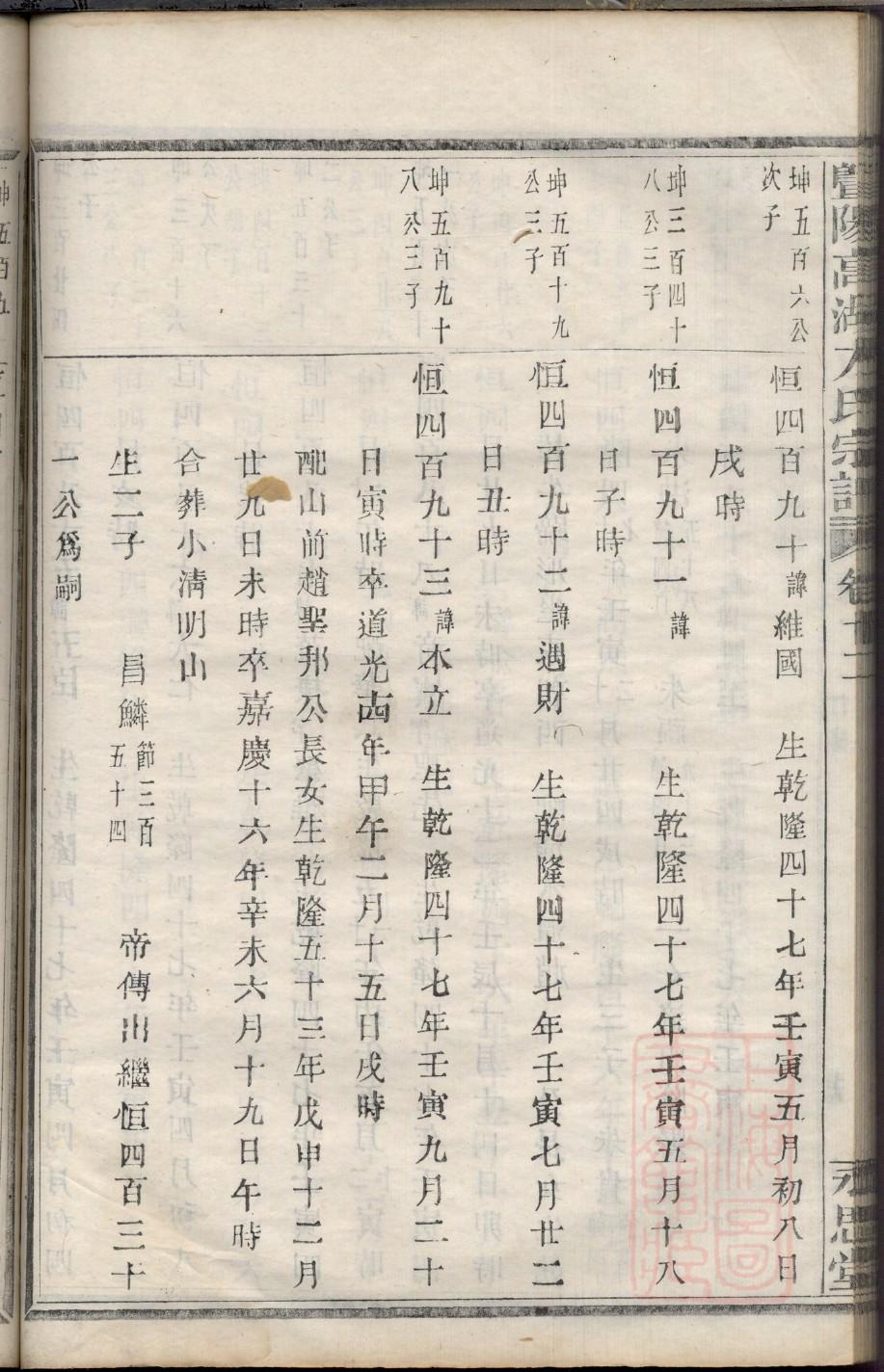 卫姓的来历