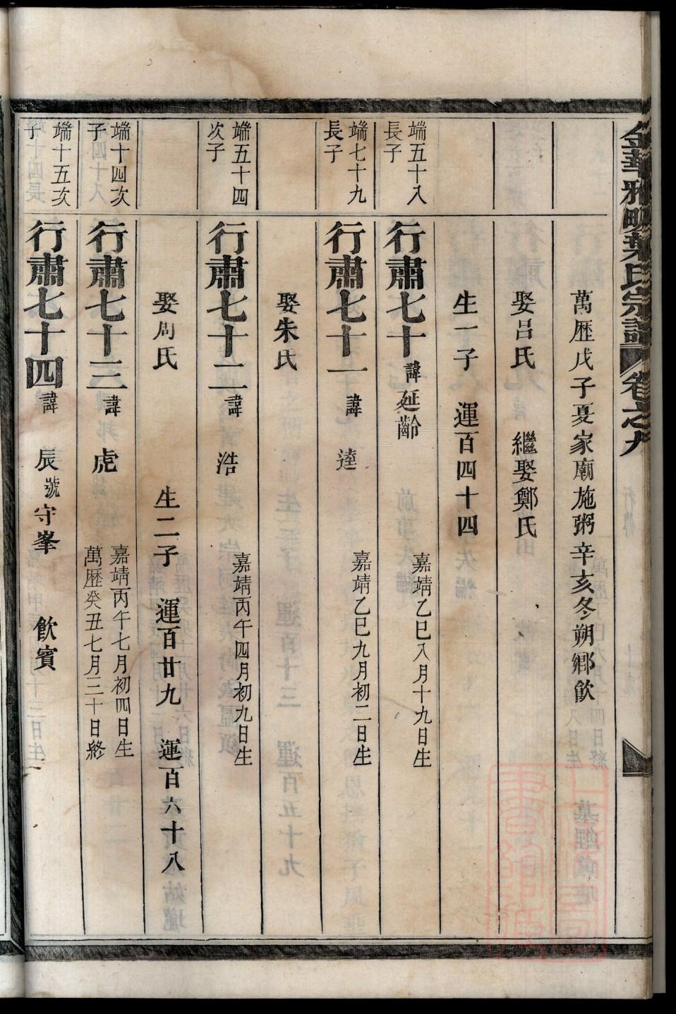 黎氏族谱河北分支