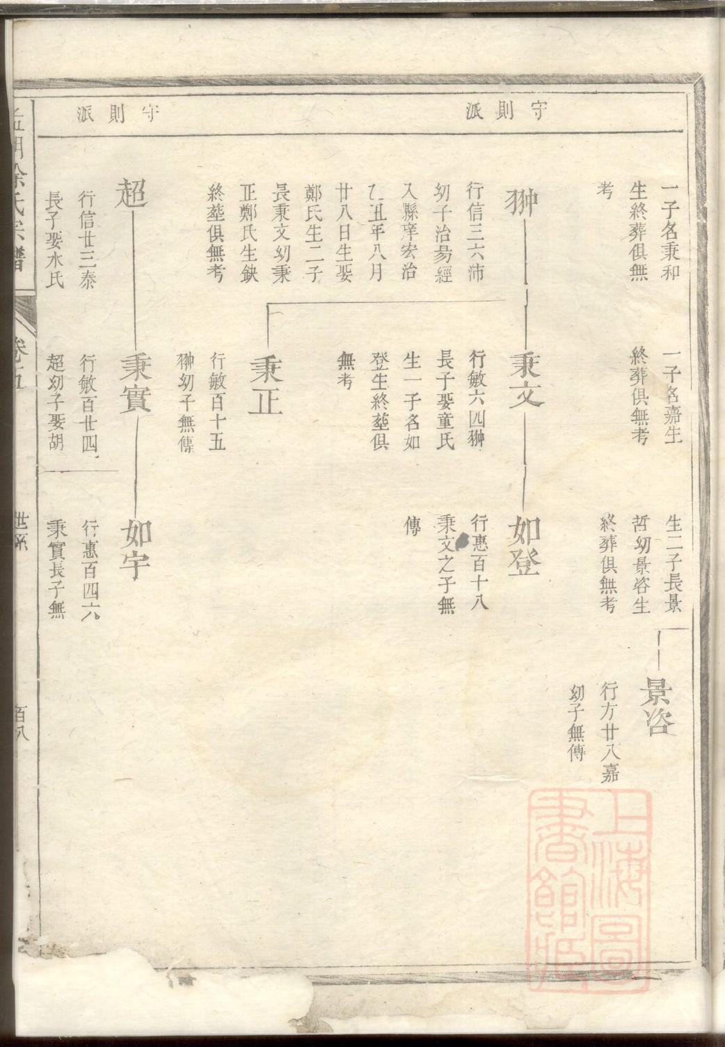 山西王家大院简介族谱