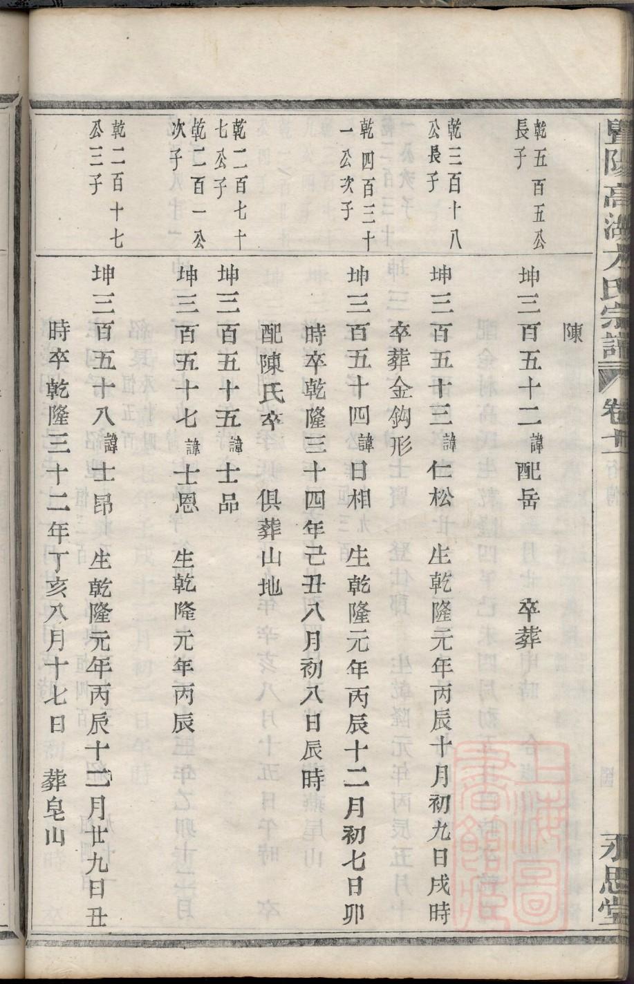 胡氏族谱及辈分排行