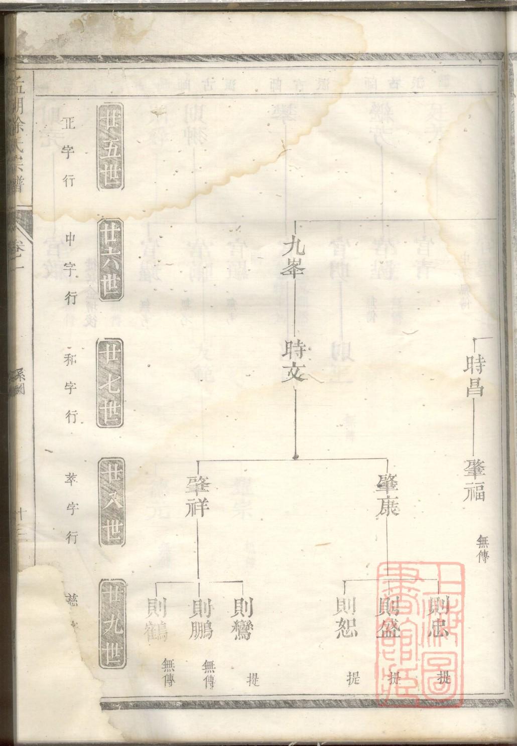 杭氏族谱的收藏价值