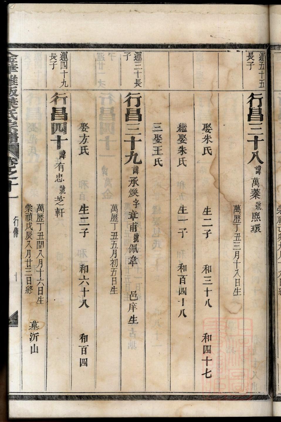 白氏族谱江西分支